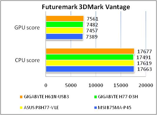 GIGABYTE GA-H61N-USB3 test