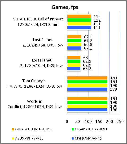 GIGABYTE GA-H61N-USB3 test