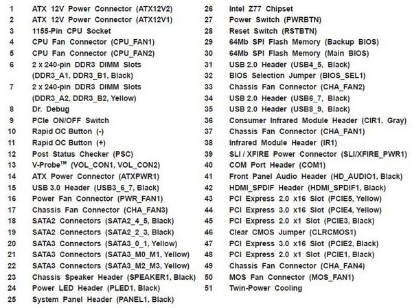 ASRock Z77 OC Formula schematics