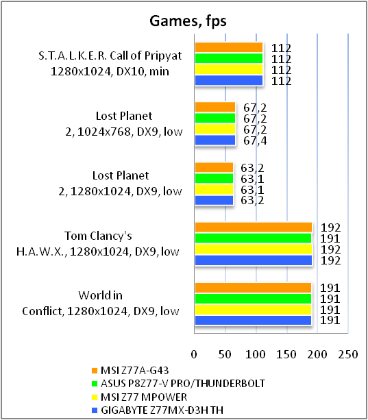 MSI Z77A-GD43 test