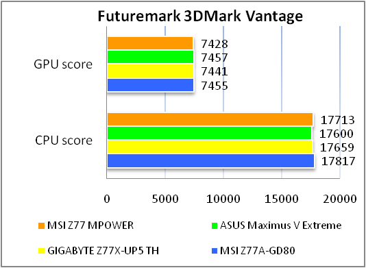 MSI Z77 MPOWER 