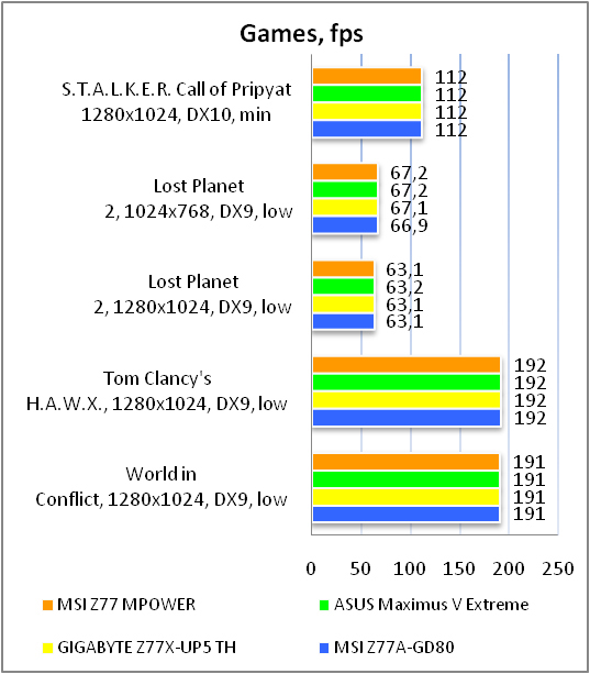 MSI Z77 MPOWER 