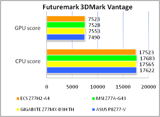 ECS Z77H2-A4 test