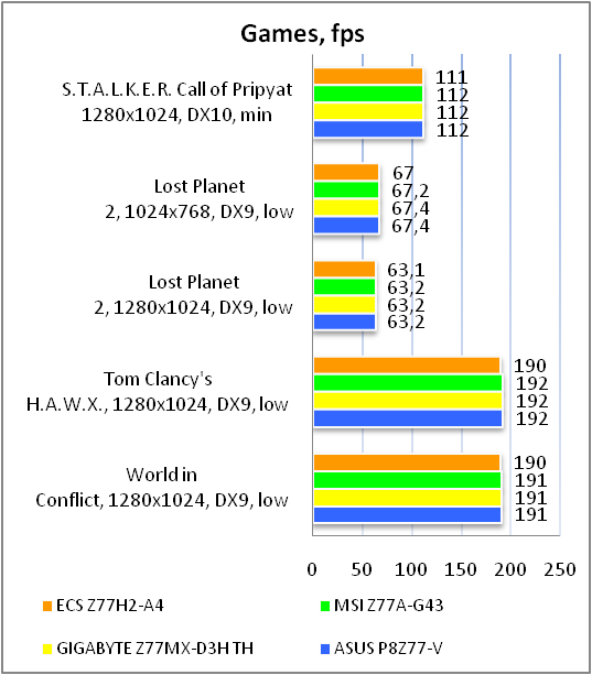 ECS Z77H2-A4 test