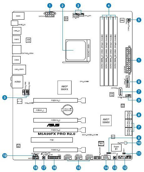 ASUS M5A99FX PRO R2.0 schematics