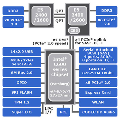 Intel C606 Express