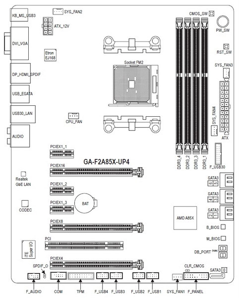 GIGABYTE GA-F2A85X-UP4 schematics