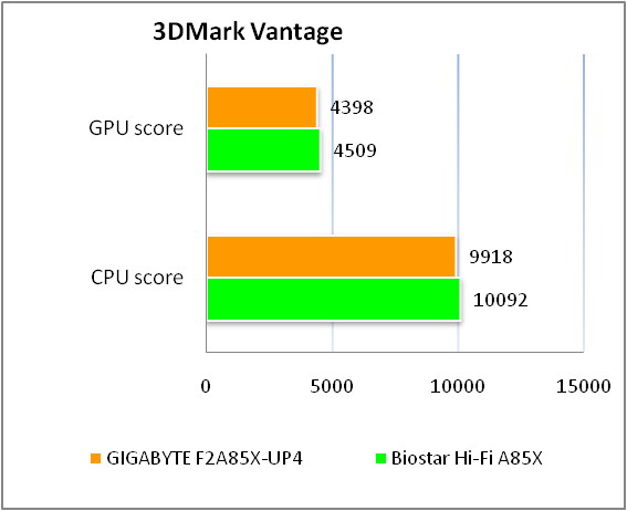 GIGABYTE GA-F2A85X-UP4 test