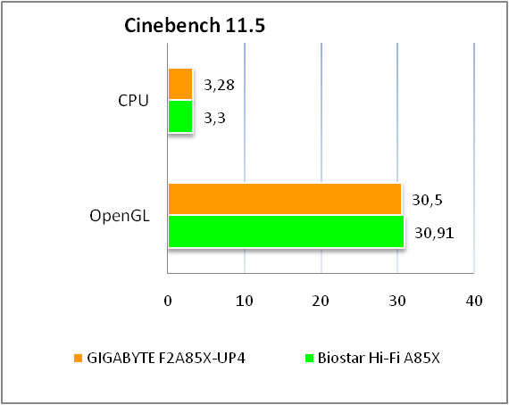 GIGABYTE GA-F2A85X-UP4 test