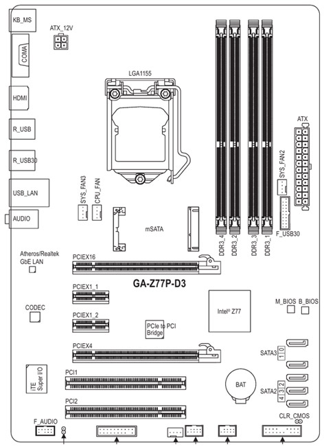 Схема материнской платы gigabyte ga. Ga z77p d3 разъёмы на материнской плате. Gigabyte ga-z77p-d3 схема. Ga-b75-d3v схема. Схема подключения материнской платы гигабайт.