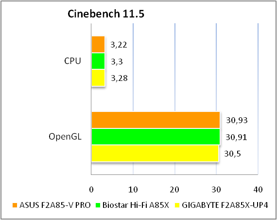 ASUS F2A85-V PRO test