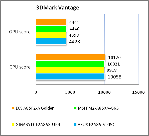 ECS A85F2-A GOLDEN test