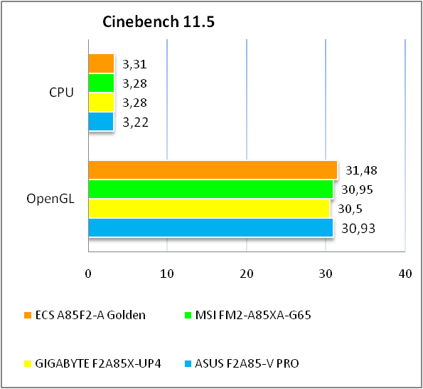 ECS A85F2-A GOLDEN test