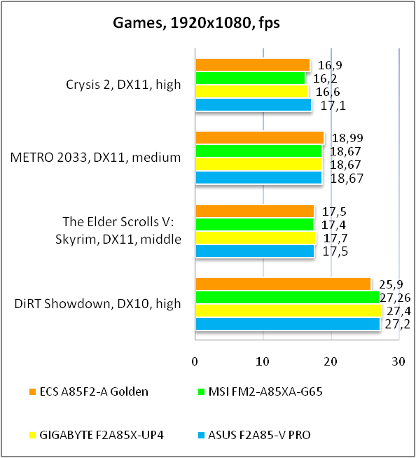 ECS A85F2-A GOLDEN test