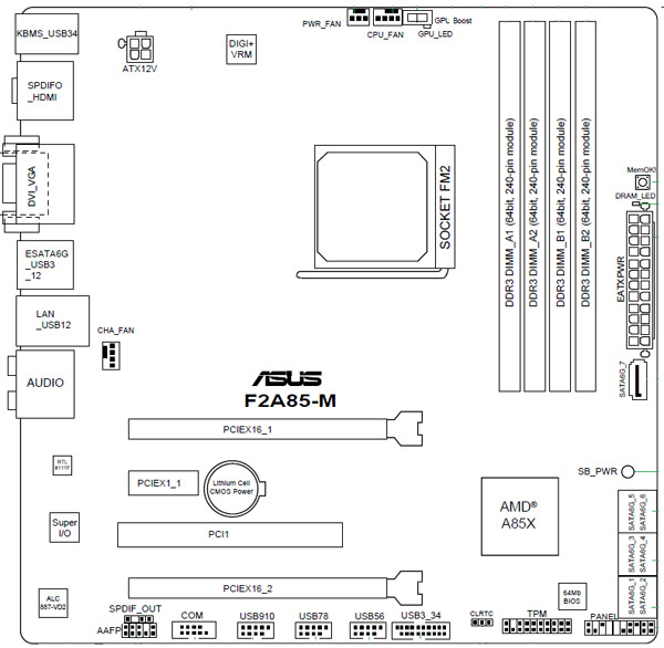 ASUS F2A85-M schematic