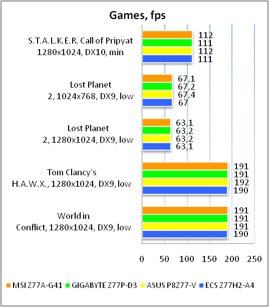 MSI Z77A-G41 test