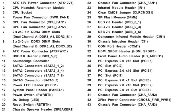 ASRock FM2A85X Extreme6 schematics