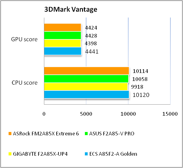 ASRock FM2A85X Extreme6 BIOS test