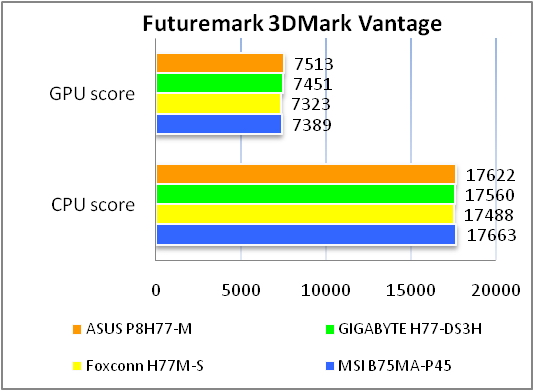 ASUS P8H77-M test