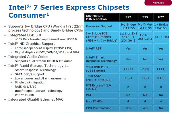 ASRock Z75 Pro3 