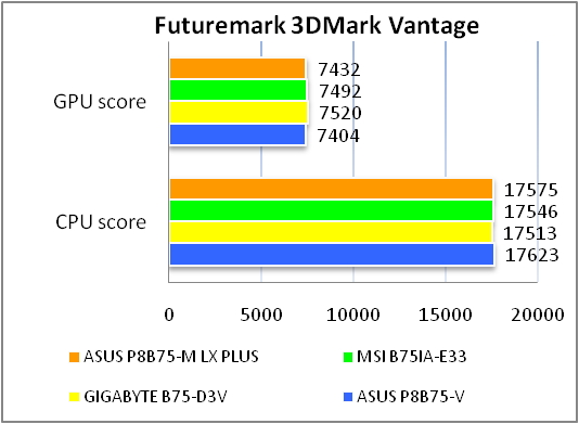 ASUS P8B75-M LX PLUS