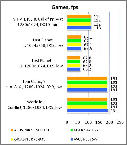 ASUS P8B75-M LX PLUS