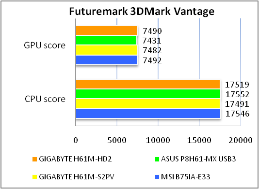 GIGABYTE GA-H61M-HD2