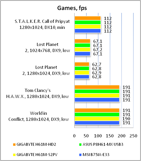 GIGABYTE GA-H61M-HD2