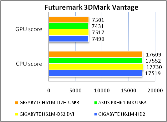 GIGABYTE GA-H61M-D2H-USB3