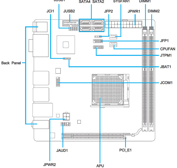 MSI FM2-A75IA-E53