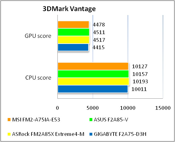 MSI FM2-A75IA-E53