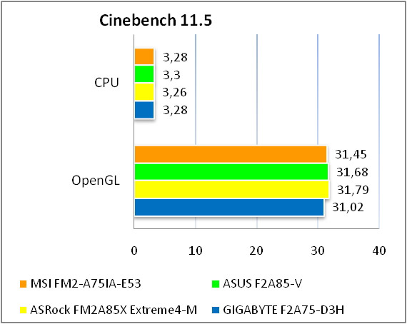 MSI FM2-A75IA-E53