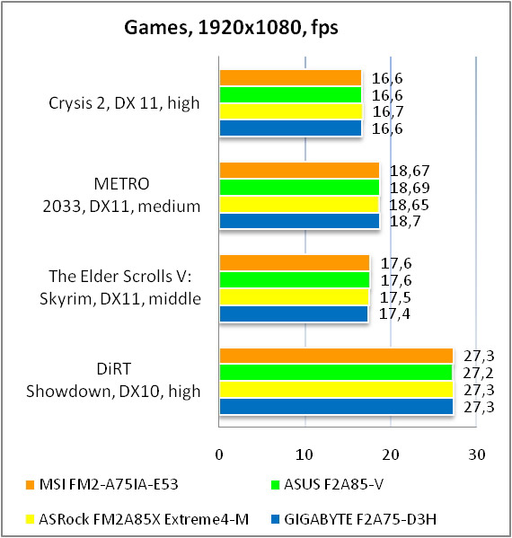 MSI FM2-A75IA-E53