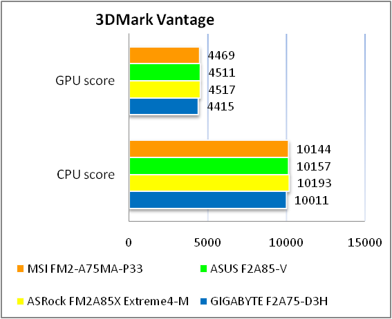 MSI FM2-A75MA-P33