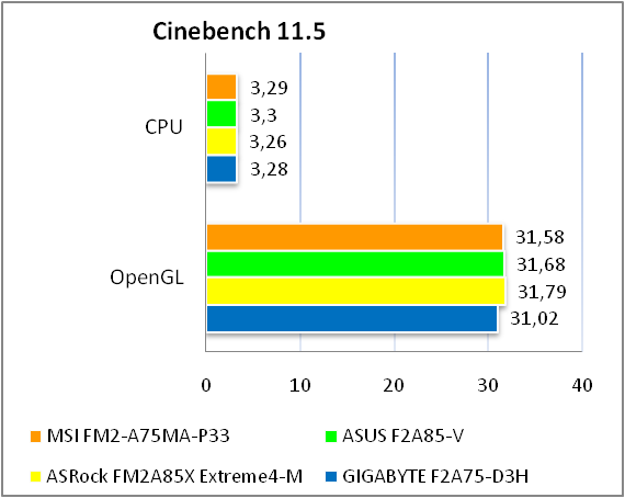 MSI FM2-A75MA-P33