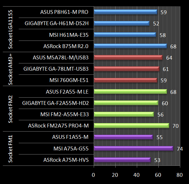 Motherboard 2013