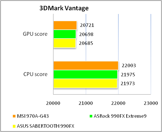 MSI 970A-G43