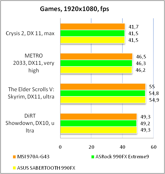 MSI 970A-G43