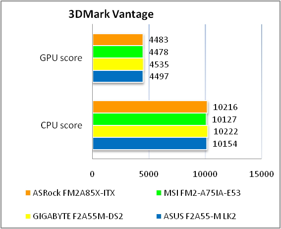 ASRock FM2A85X-ITX