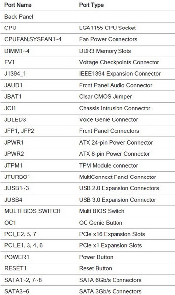 MSI Z77A-GD65 GAMING