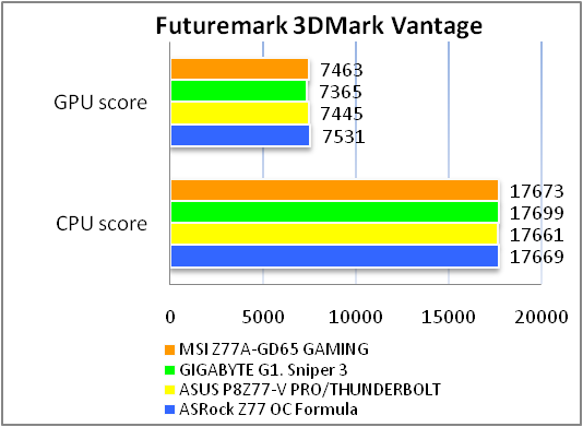 MSI Z77A-GD65 GAMING