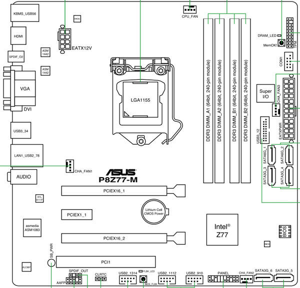 ASUS P8Z77-M