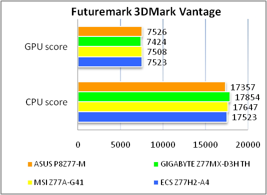 ASUS P8Z77-M