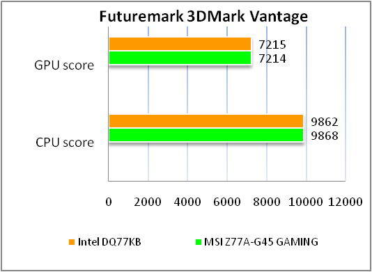 Intel DQ77KB