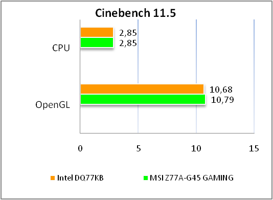 Intel DQ77KB