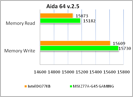 Intel DQ77KB