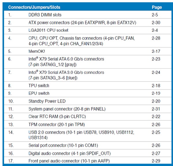 ASUS P9X79