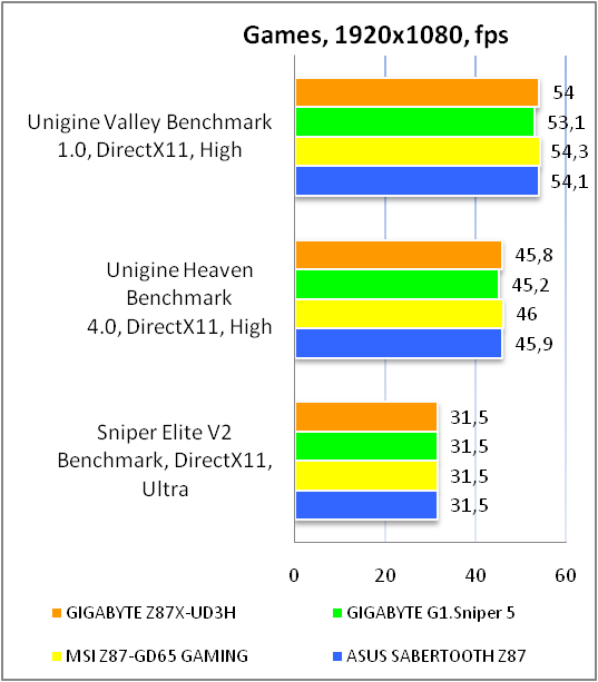 GIGABYTE GA-Z87X-UD3H