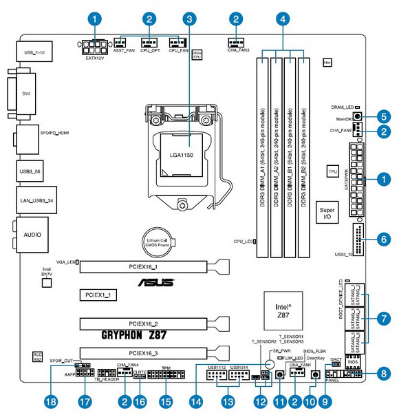 ASUS GRYPHON Z87