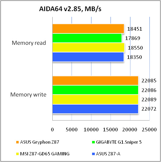 ASUS GRYPHON Z87